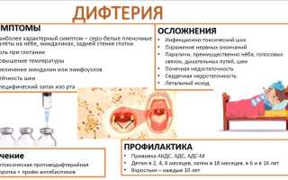 Дифтерия у детей. Симптомы, профилактика, пути передачи, лечение
