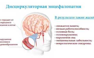 Энцефалопатия головного мозга. Что это такое, симптомы, лечение после инсульта, травмы, наркоза, операции народными средствами, лекарствами