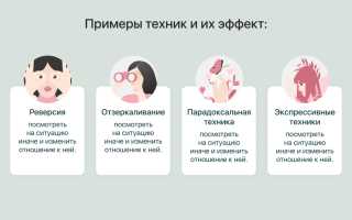 Гештальт терапия. Что это такое, техники, упражнения, основы, суть, практикумы, методы и механизмы