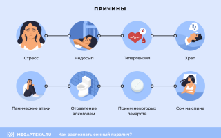 Сонный паралич. Что это такое, причины и лечение, как избежать