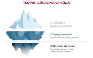 Психоанализ в психологии. Что это такое, определение, представители, основные идеи, преимущества, недостатки, методы