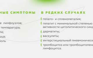 Цитомегаловирус у женщин. Симптомы, лечение