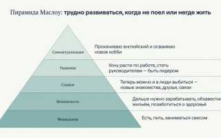 Пирамида потребностей Маслоу 5 уровней. Пояснение