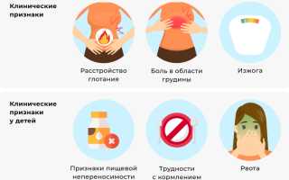 Эзофагит. Симптомы и лечение медикаментозное, диета