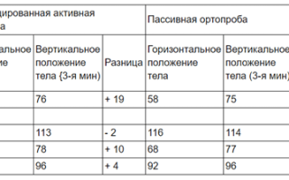 Ортостатическая проба и методика ее выполнения спортсменам, детям, пожилым