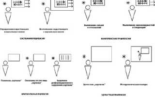 Рефлексия в психологии. Что это такое, приемы, виды: философская, педагогическая, социальная, когнитивная