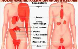 Болит правый, левый бок в районе талии со спины, сбоку, спереди у мужчин, женщин. Что делать