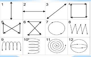 Как улучшить зрение без очков и операции у ребенка, взрослого