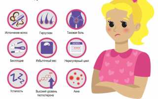 Поликистоз яичников. Симптомы и причины возникновения
