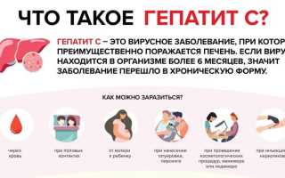 Гепатит С (Вирусный гепатит С): всё о заболевании, как передается, лечится
