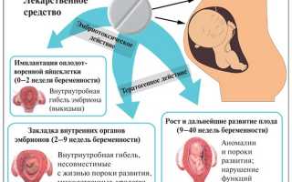 Аспирин при беременности 1-2-3 триместр. Для чего назначают