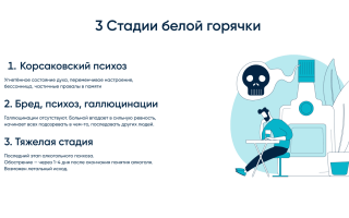 Алкогольный галлюциноз. Симптомы, что это, лечение