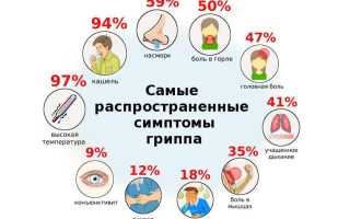 Как можно заболеть дома, буквально за ночь с температурой. Как обезопаситься от болезни