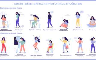 Биполярное расстройство. Симптомы и признаки у женщин 30, 40, 50 лет