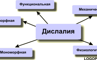 Дислалия в логопедии. Что это такое, нарушение речи у детей