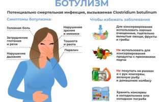Ботулизм у взрослого. Симптомы, от каких продуктов возникает, лечение, профилактика, клинические рекомендации