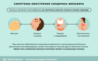 Синдром Жильбера. Симптомы и лечение, чем опасен, диагностика, клинические рекомендации