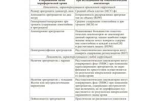 Палочкоядерные нейтрофилы повышены, понижены. Причины, норма по возрасту