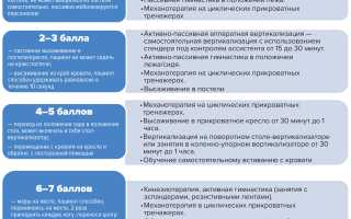 Состояние средней тяжести. Это как, что значит в реанимации, при пневмонии, инсульте, инфаркте