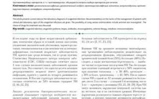 Урогенитальные инфекции. Что это такое, лечение, диагностика