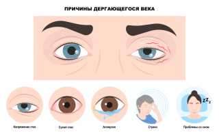Дергается левый, правый глаз, верхнее веко. Причины и лечение, что делать