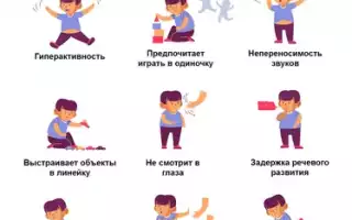 Атипичный аутизм у детей без умственной отсталости. Симптомы, лечение