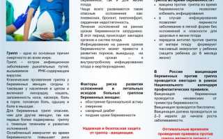 Лечение ОРВИ при беременности в 1-2-3 триместре. Лечение, последствия