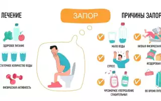 Эффективные средства от запора у взрослых: народные, гимнастика, лекарства, клизма, массаж