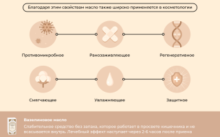 Вазелиновое масло — применение при запорах у детей и взрослых. Как принимать, дозировка