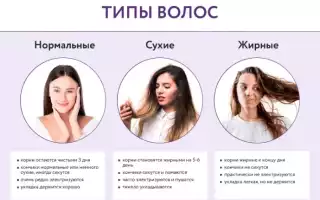 Типы волос у женщин и мужчин по цвету, структуре. Фото, как определить, характеристика, уход: краски для окрашивания, шампуни, бальзамы, средства