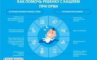 Как облегчить кашель у ребенка ночью при простуде, аллергии, прорезывании зубов