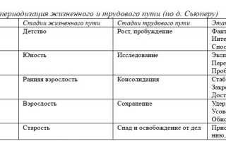 Взрослость в психологии это что, определение, возраст по годам, виды
