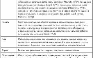 Избегание в психологии. Что это такое, примеры, как избавиться, плюсы, минусы