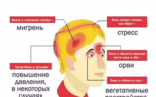 Болит правое полушарие головы, затылок, висок. Причины и лечение