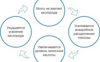 Органическое расстройство личности. Что это такое, симптомы, признаки, лечение