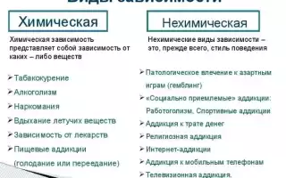 Зависимость в психологии. Что это, термин, определение, виды