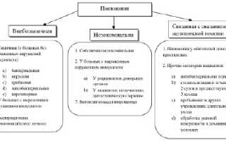 Проба Штанге и Генчи. Как проводится, норма, как это делать, таблица, формула
