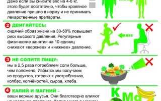 Как бороться с повышенным давлением, вылечить, снизить