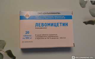 Левомицетин при цистите у женщин. Помогает или нет, как принимать