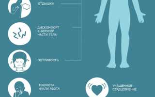 Предынфарктное состояние. Симптомы у женщин пожилого, молодого возраста, признаки, лечение