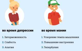 Биполярная депрессия. Лечение, симптомы, что это
