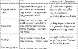 Луиза Хей: таблица болезней, их первопричины. Психосоматика: исцели себя сам. Аффирмации: мудрость, позитивное