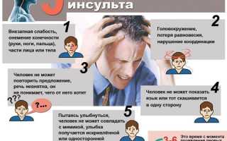 Прединсультное состояние у женщин, мужчин. Первые признаки, основные симптомы. Чем лечить, последствия