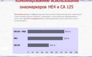 НЕ-4 онкомаркер. Что это означает, расшифровка, норма у женщин