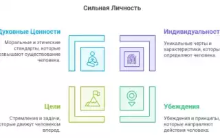 Индивидуальность в психологии. Что это такое, как сохранить, примеры, признаки, черты, структура, предпосылки, виды, формы проявления