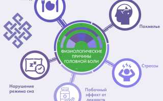 Головная боль в области макушки. Что это, причины, симптомы тошнота, как избавиться