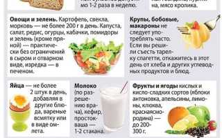 Диета Стол №9. Меню на неделю по дням. Список продуктов при сахарном диабете, рецепты