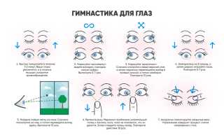 Гимнастика по Аветисову для глаз, комплексы для детей, взрослых