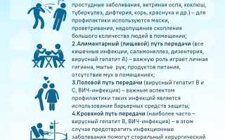 Воздушно капельный путь. Что это, как передаётся инфекции, заражение