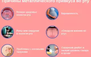 Привкус железа во рту. Что это значит, причины, от чего может быть по утрам, после кашля, на языке, губах, если тошнота